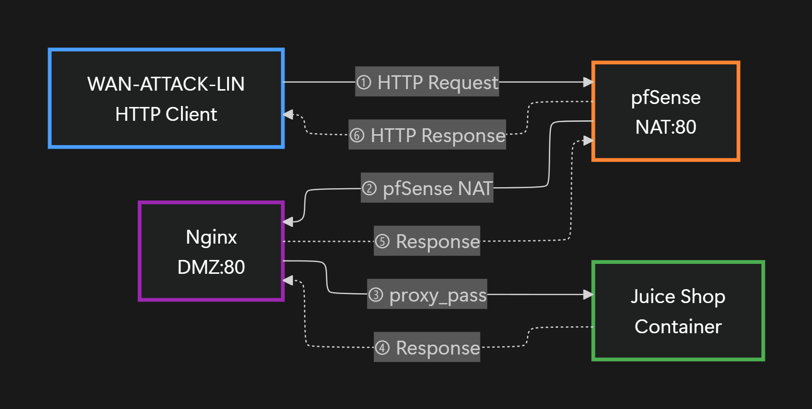 NAT-diagram-example.png